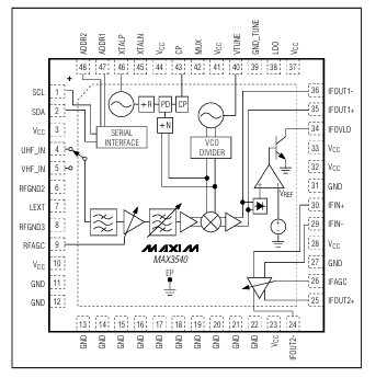 MAX3540ULM單轉換電視調諧器Maxim 現(xiàn)貨